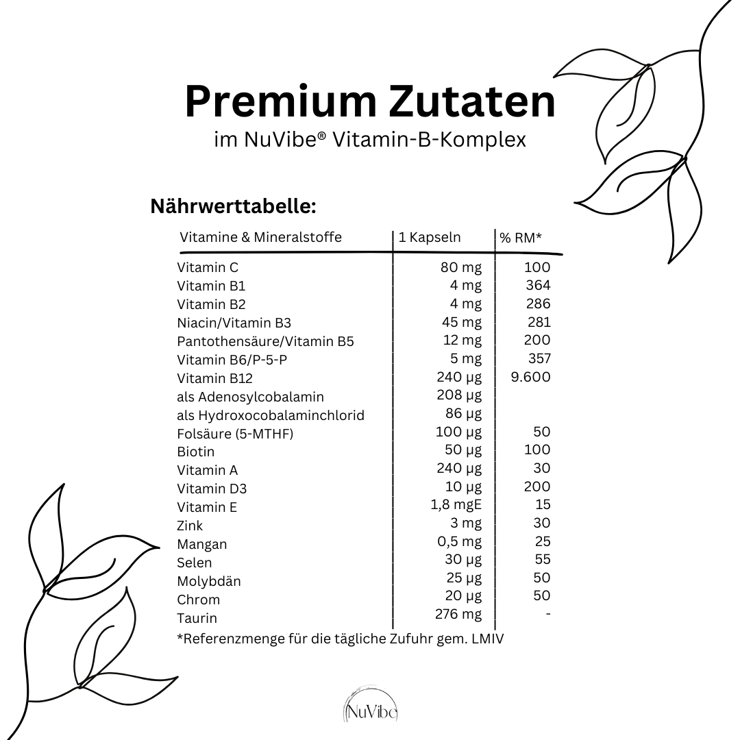 Inhaltsstoffe NuVibe® Vitamin-B-Komplex